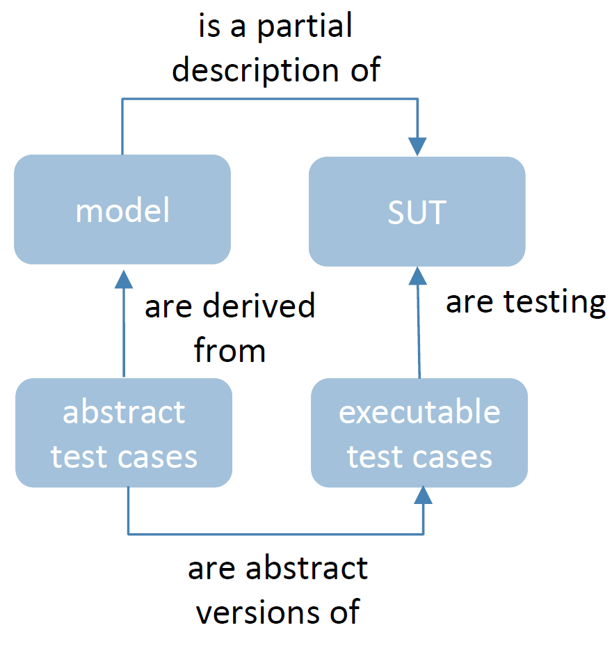 TestUS - The Model-based Testing Company